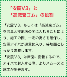 安震V3と高減衰ゴムの役割